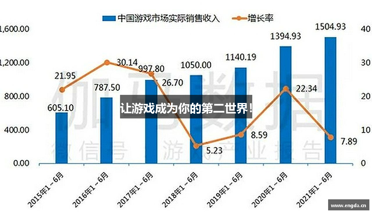 让游戏成为你的第二世界！